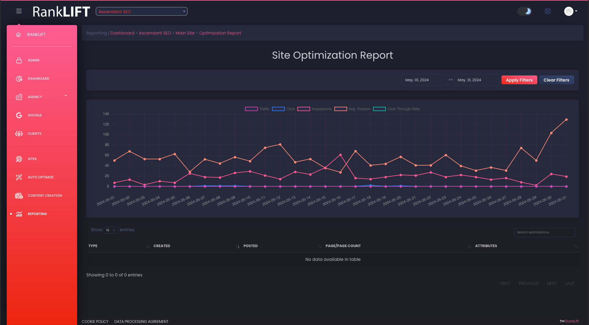 analytics preview